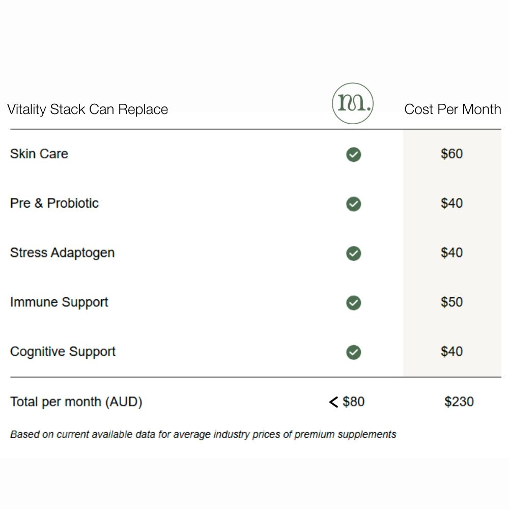 Daily Vitality Stack - Mushify