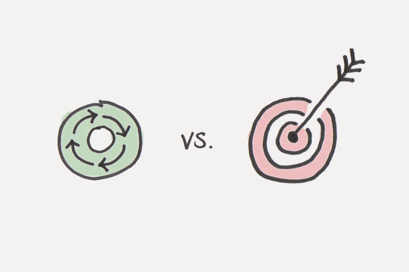 Winners and Losers Have the Same Goals: Why You Need a System - Mushify