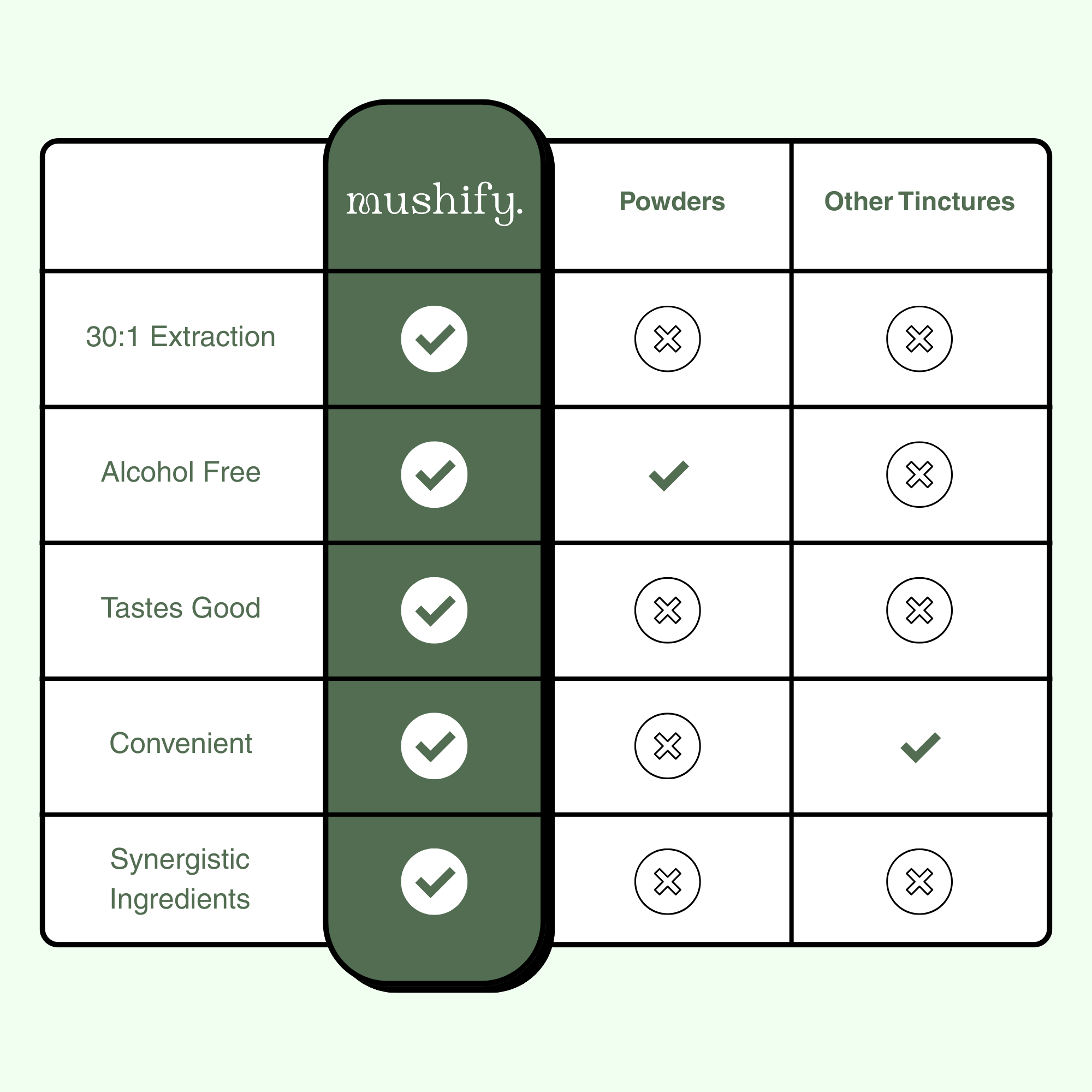 Stimulation cérébrale
