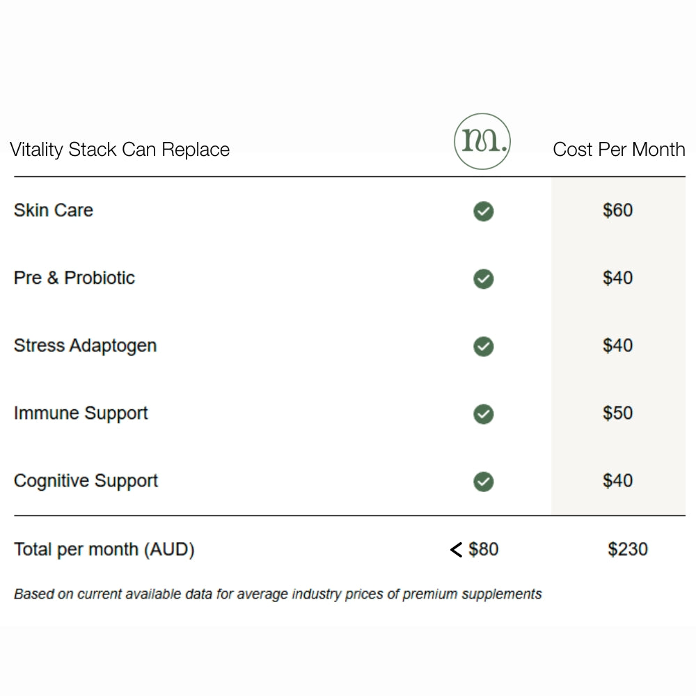 Daily Vitality Stack