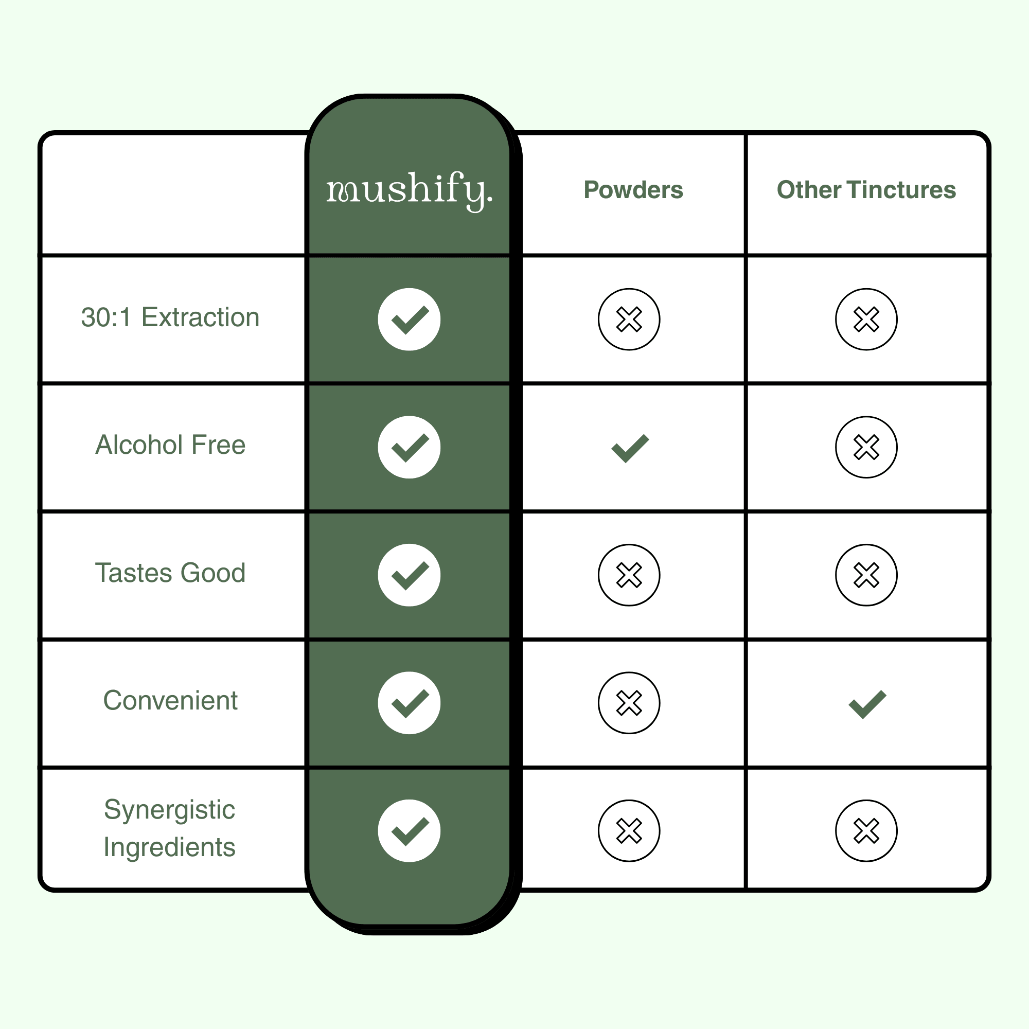 Sleep Support - All Natural Sleep Aid - Mushify